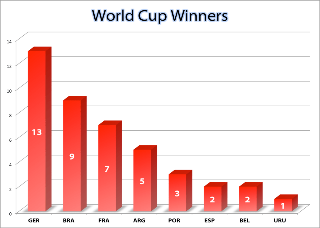 Winners
